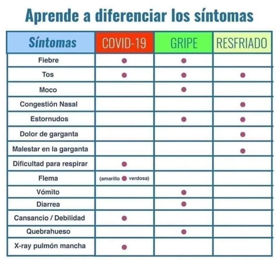 coronavirus sintomas | Neurita