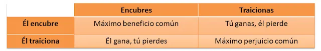 Neurita Psicología y Neuromarketing