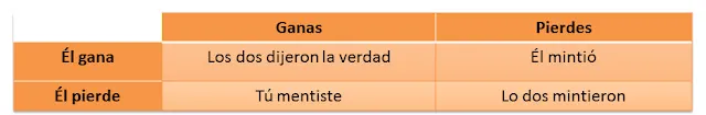Neurita Psicologia Neuromarketing