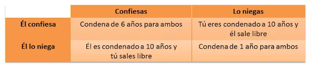 Neurita Psicologia y Neuromarketing