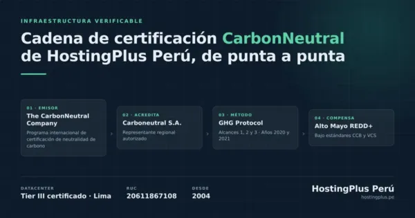 hostingplus peru publica la cadena completa de certificacion de su | Neurita