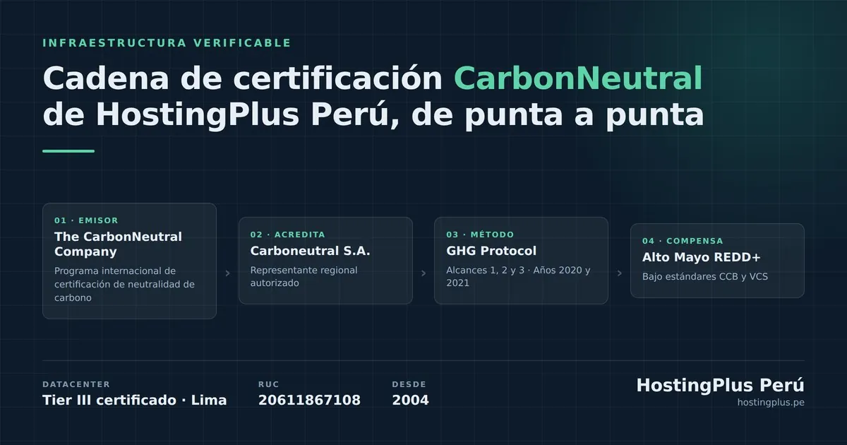 hostingplus peru publica la cadena completa de certificacion de su | Neurita