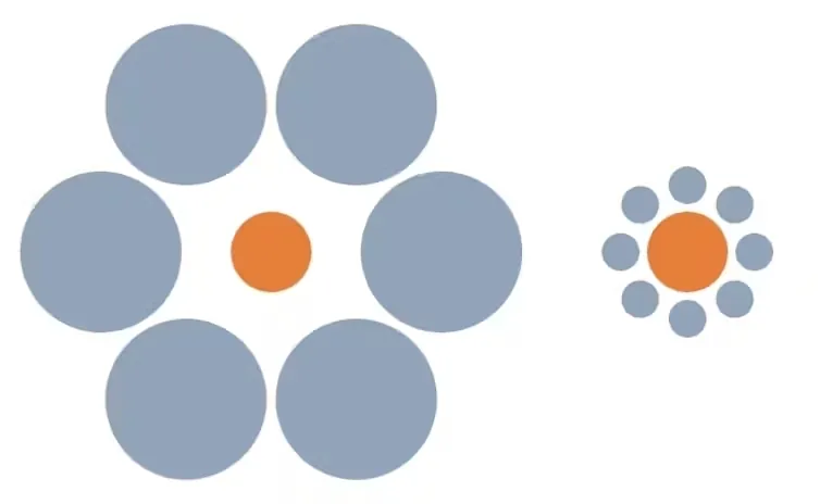 ilusión de Ebbinghaus ilusiones opticas