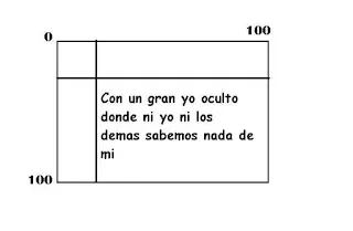 peor resultado la ventana de johari