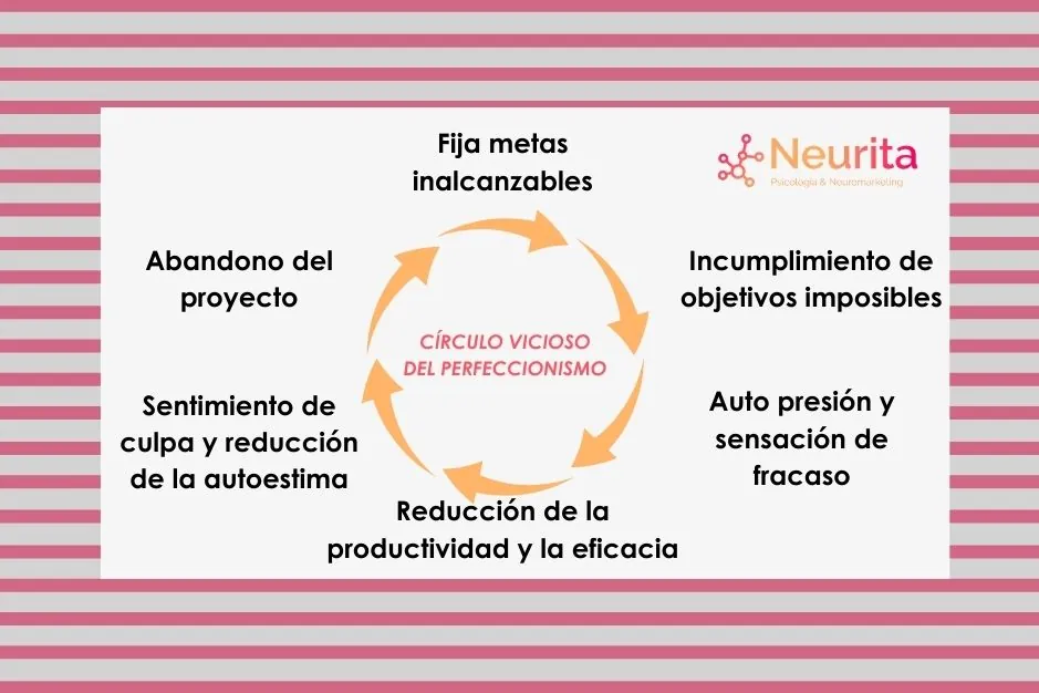 perfeccionismo perfeccionista personalidad psicologia