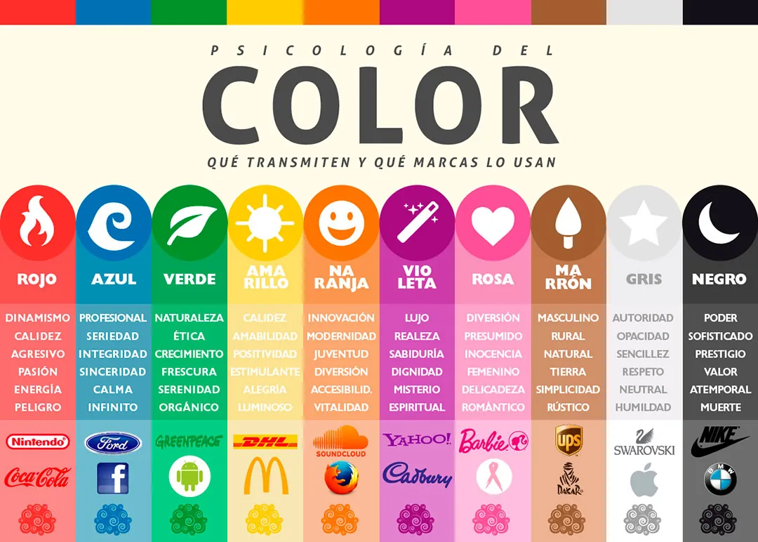 Neurita psicologia y neuromarketing