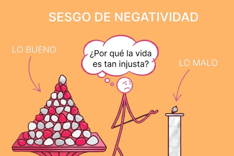 Sesgo de negatividad: por qué duele más lo malo 1 Sesgo de negatividad por qué duele mas lo malo Psicologia criticas neuroticismo